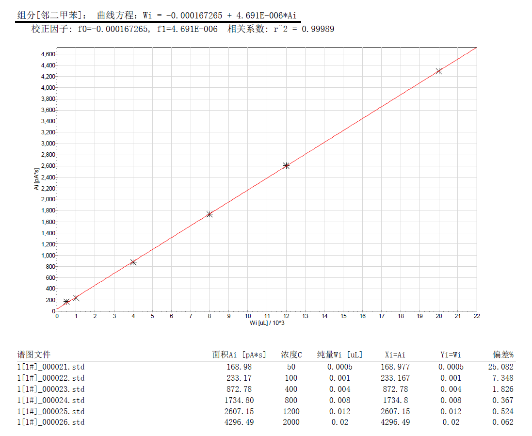 北京踏實德研儀器有限公司 北京踏實德研儀器有限公司
