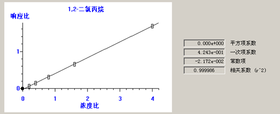 北京踏實德研儀器有限公司 北京踏實德研儀器有限公司