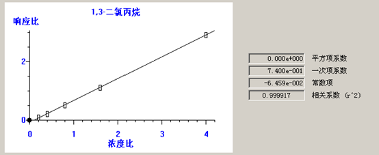 北京踏實德研儀器有限公司 北京踏實德研儀器有限公司