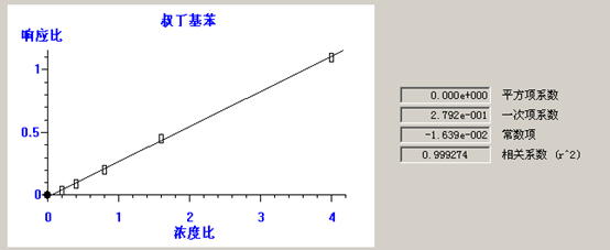 北京踏實德研儀器有限公司 北京踏實德研儀器有限公司
