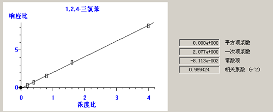 北京踏實德研儀器有限公司 北京踏實德研儀器有限公司